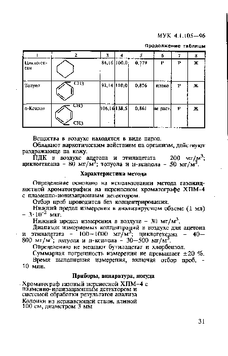 ПДК в воздухе ацетона и этилацетата - 200 мг/м3; циклогексана - 80 мг/м3; толуола и п-ксилола - 50 мг/м3.