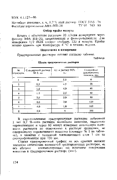 Воздух с объемным расходом 20 л/мин асиирируют через фильтр АФА-ВП-20, закрепленный в фильтродержателе. Для измерения 1/2 ПДК следует отобрать 120 л воздуха. Пробы можно хранить при температуре 4 °С в течение недели.