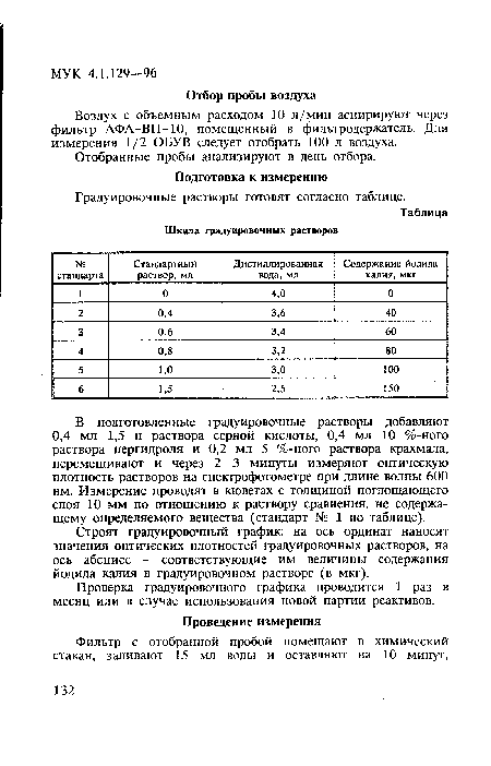 Градуировочные растворы готовят согласно таблице.