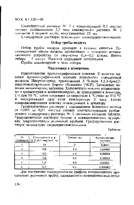 Стандартный раствор № 2 с концентрацией 0,1 мкг/мл готовят разбавлением 2,5 мкл стандартного раствора № 1 гептаном в мерной колбе, вместимостью 25 мл.