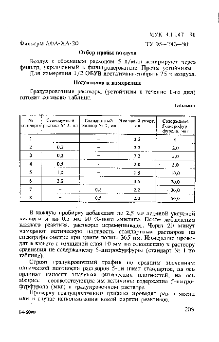 Воздух с объемным расходом 5 л/мин аспирируют через фильтр, укрепленный в фильтродержателе. Пробы устойчивы. Для измерения 1/2 ОБУВ достаточно отобрать 25 л воздуха.