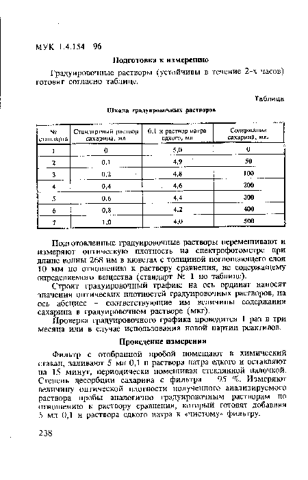 Градуировочные растворы (устойчивы в течение 2-х часов) готовят согласно таблице.