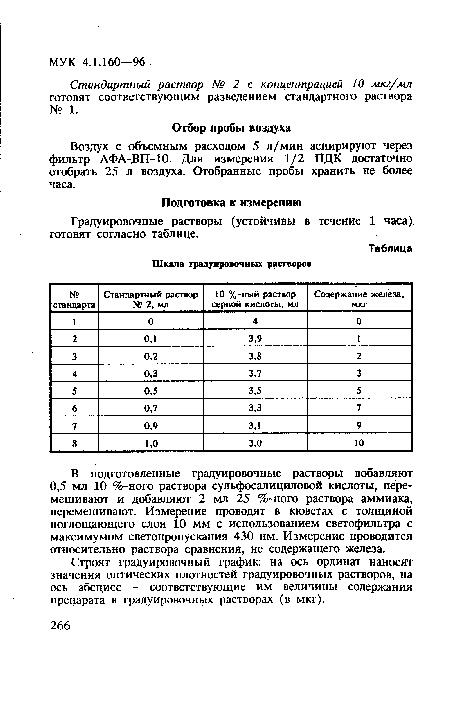 Стандартный раствор № 2 с концентрацией 10 мкг/мл готовят соответствующим разведением стандартного раствора № 1.