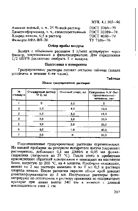 Градуировочные растворы готовят согласно таблице (шкала устойчива в течение 6-ти часов).