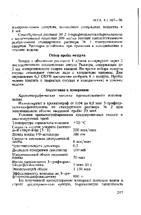 Хроматографическая колонка промышленного изготовления.