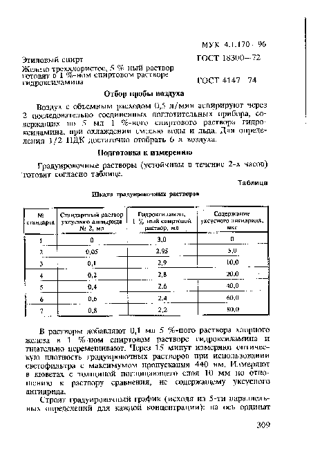 Градуировочные растворы (устойчивы в течение 2-х часов) готовят согласно таблице.