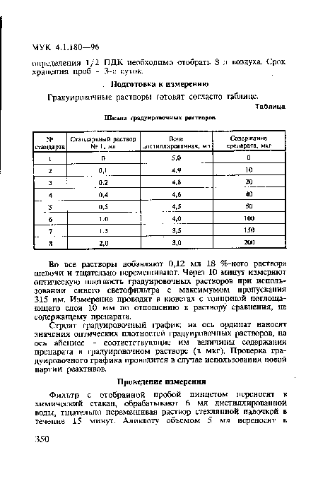 Во все растворы добавляют 0,12 мл 18 %-ного раствора щелочи и тщательно перемешивают. Через 10 минут измеряют оптическую плотность градуировочных растворов при использовании синего светофильтра с максимумом пропускания 315 нм. Измерение проводят в кюветах с толщиной поглощающего слоя 10 мм по отношению к раствору сравнения, не содержащему препарата.