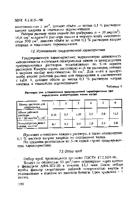 Рабочий раствор калия хлорида для градуировки (с = 20 мкг/см3). 10,0 см3 исходного раствора вносят в мерную колбу вместимостью 500 см3, доводят объём до метки 0,1 % раствором натрия хлорида и тщательно перемешивают.