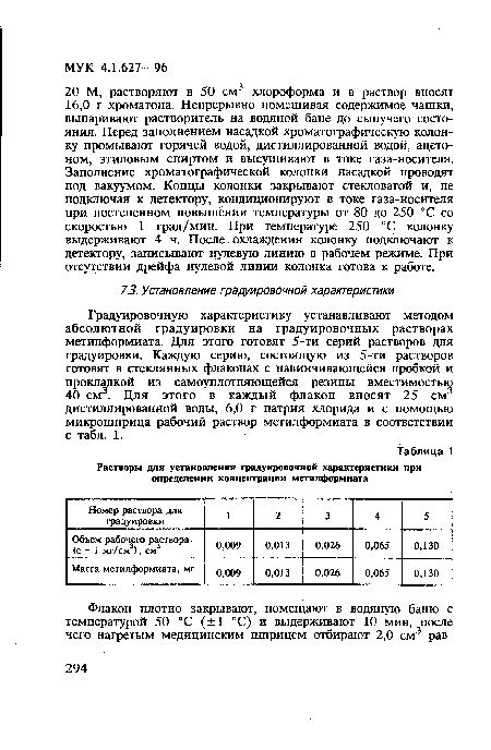 Градуировочную характеристику устанавливают методом абсолютной градуировки на градуировочных растворах метилформиата. Для этого готовят 5-ти серий растворов для градуировки. Каждую серию, состоящую из 5-ти растворов готовят в стеклянных флаконах с навинчивающейся пробкой и прокладкой из самоуплотняющейся резины вместимостью 40 см . Для этого в каждый флакон вносят 25 см дистиллированной воды, 6,0 г натрия хлорида и с помощью микрошприца рабочий раствор метилформиата в соответствии с табл. 1.