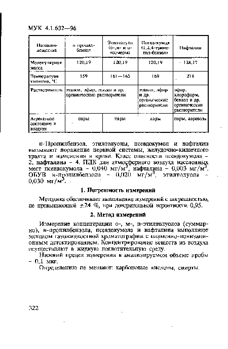 Методика обеспечивает выполнение измерений с погрешностью, не превышающей ±24 %, при доверительной вероятности 0,95.