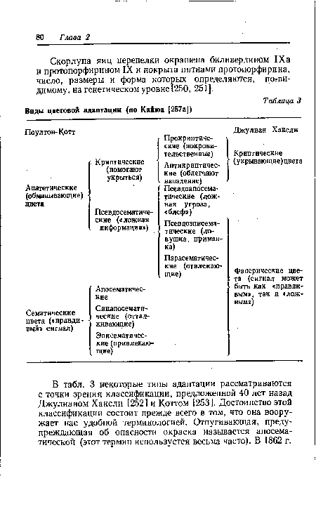 В табл. 3 некоторые типы адаптации рассматриваются с точки зрения классификации, предложенной 40 лет назад Джулианом Хаксли [252] и Коттом [253]. Достоинство этой классификации состоит прежде всего в том, что она вооружает нас удобной терминологией. Отпугивающая, предупреждающая об опасности окраска называется апосема-тической (этот термин используется весьма часто). В 1862 г.