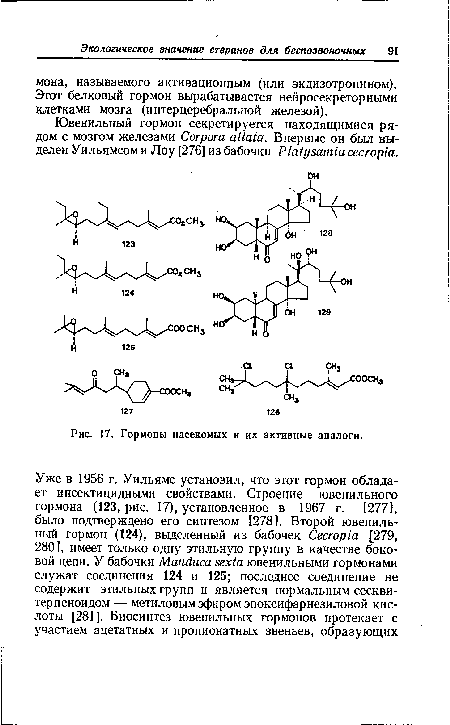 Гормоны насекомых и их активные аналоги.