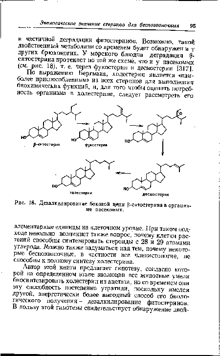 Дезалкилирование боковой цепи (3-ситостерина в организме насекомых.