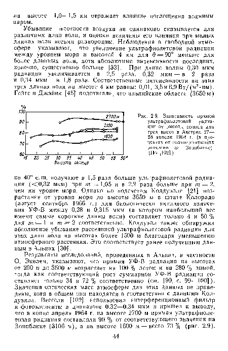 Результаты исследований, проведенных в Альпах, в частности О. Экелем, указывают, что прямая УФ-В радиация на высотах от 200 и до 3500 м возрастает на 100 % летом и на 280 % зимой, тогда как соответствующий рост суммарной УФ-В радиации составляет только 34 и 72% соответственно (см. [90, с. 99—100]). Значения оптических масс атмосферы для этих данных не приведены, хотя в общем они находятся в соответствии с данными Колдуэлла. Вессели [102] использовал интерференционный фильтр и фотоэлементы в диапазоне 0,32—0,34 мкм и пришел к выводу, что в конце апреля 1964 г. на высоте 2700 м прямая ультрафиолетовая радиация составляла 90 % от соответствующего значения на Зоннблике (3106 м), а на высоте 1600 м — всего 73% (рис. 2.9).