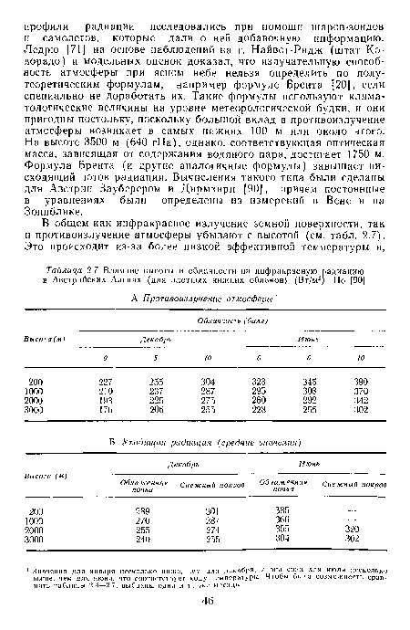 Влияние высоты и облачности на инфракрасную радиацию