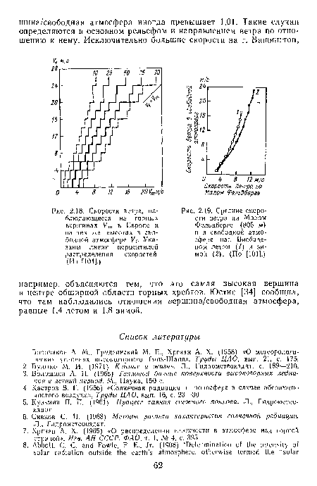 Скорости ветра, наблюдающиеся на горных вершинах Vт в Европе и на тех же высотах в свободной атмосфере V/. Указаны линии перцентилей распределения скоростей. (Из [101].)