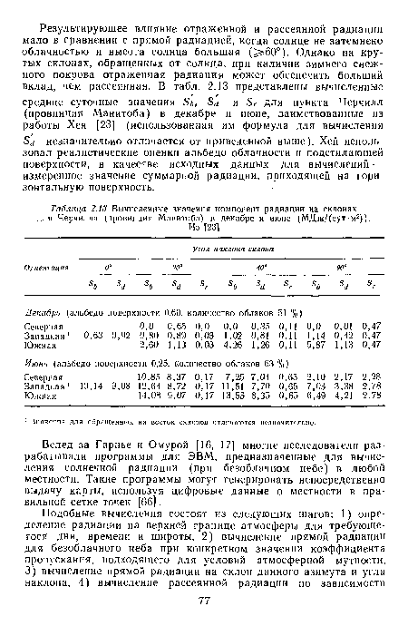 Вычисленные значения компонент радиации на склонах для Черчилла (провинция Манитоба) в декабре и июне (МДж/(сут-м2)).