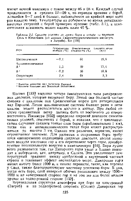 Средние условия во время боры в январе на перевале Синь в Югославии (по данным Гидрометеорологического института в Загребе). По [136]