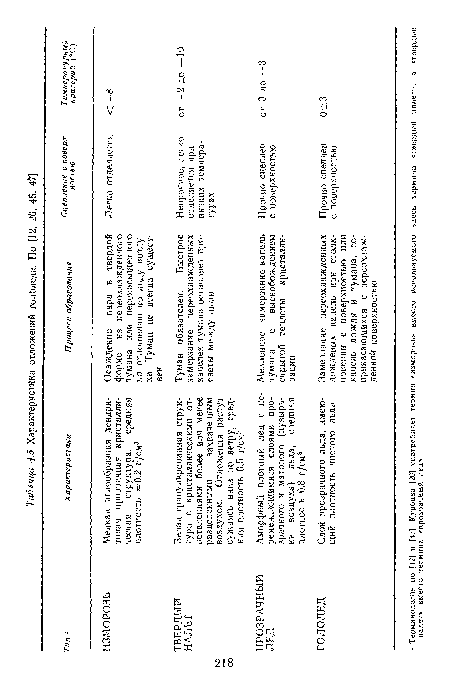 Характеристика отложений гололеда. По [12, 20» 45, 4?]