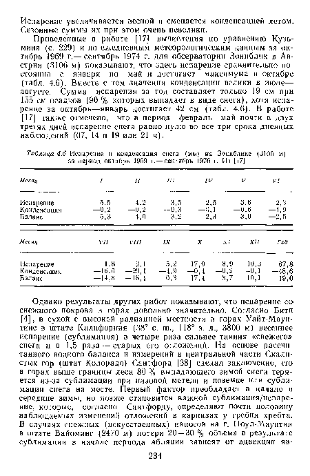 Испарение и конденсация снега (мм) иа Зоннблике (3106 м) за период октябрь 1969 г.— сентябрь 1976 г. Из [17]