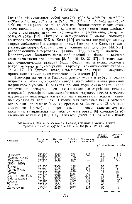 Осадки в восточном Непале, Сиккиме и южном Тибете приблизительно между 86,5 и 89° в. д. По [6, 7, 12, 24—26]