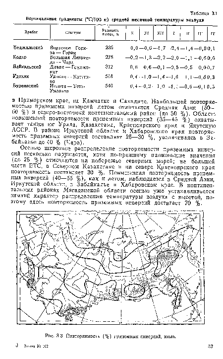 Осспыо широтное распределение повторяемости приземных инверсий несколько нарушается, хотя по-прежнему наименьшие значения (до 25 %) отмечаются на побережье северных морей; на большей части ЕТС, в Северном Казахстане и на севере Красноярского края повторяемость составляет 30 %. Повышенная повторяемость приземных инверсий (40—55 %), как и летом, наблюдается в Средней Азии, Иркутской области, п Забайкалье и Хабаровском крае. В континентальных районах Магаданской области осенью уже устанавливается зимний характер распределения температуры воздуха с высотой, поэтому здесь повторяемость приземных инверсий достигает 70 %.