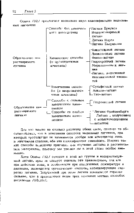 Для нас важны не столько различия обеих схем, сколько то обстоятельство, что в отношении способов выделения лигнинов, при которых протолигнин не изменяется вообще или изменяется лишь в ничтожной степени, обе эти классификации совпадают. Именно такие способы выделения пригодны для изучения лигнина в растительных материалах, поэтому мы уделим им в этой главе особое внимание.