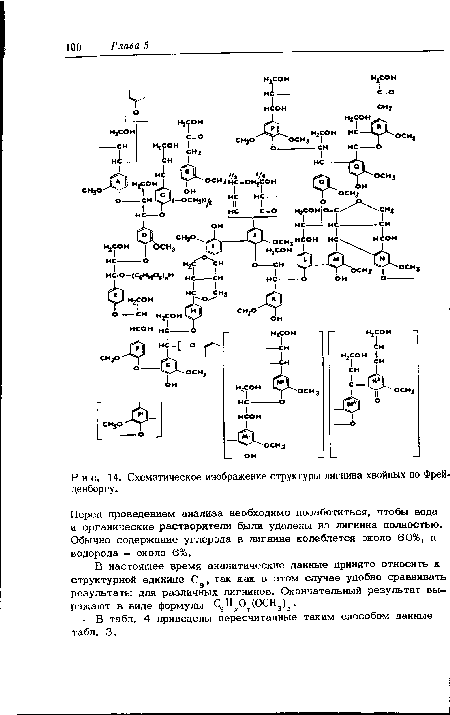 В настоящее время аналитические данные принято относить к структурной единице Сд) так как в этом случае удобно сравнивать результаты для различных лигнинов. Окончательный результат выражают в виде формулы С9Н О (ОСН3)г.