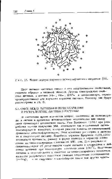 Модель водорастворимого лигносульфонатного микрогеля [70].