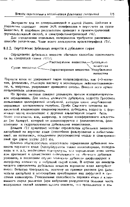 Порошок кожи не удерживает такие полиоксифенолы, как (+)-кате-хин, флаванолы, галловую кислоту и мономерные лейкоантоцианиди— ны, и, напротив, удерживает древесные смолы. Вместо него лучше пользоваться полиамидом.