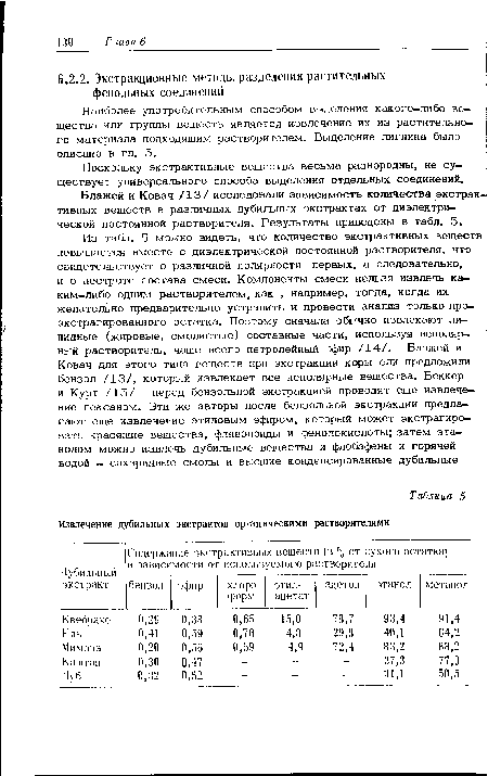 Блажей и Ковач /13/ исследовали зависимость количества экстрактивных веществ в различных дубильных экстрактах от диэлектрической постоянной растворителя. Результаты приведены в табл. 5.