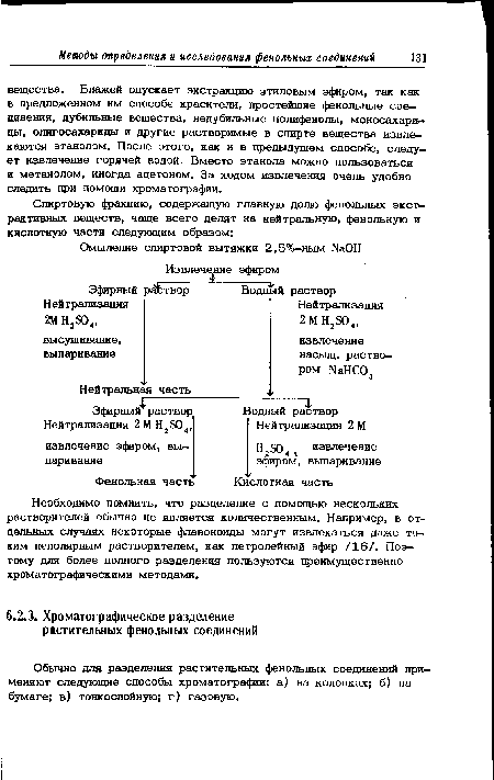 Необходимо помнить, что разделение с помощью нескольких растворителей обычно не является количественным. Например, в отдельных случаях некоторые флавоноиды могут извлекаться даже таким неполярным растворителем, как петролейный эфир /16/. Поэтому для более полного разделения пользуются преимущественно хроматографическими методами.