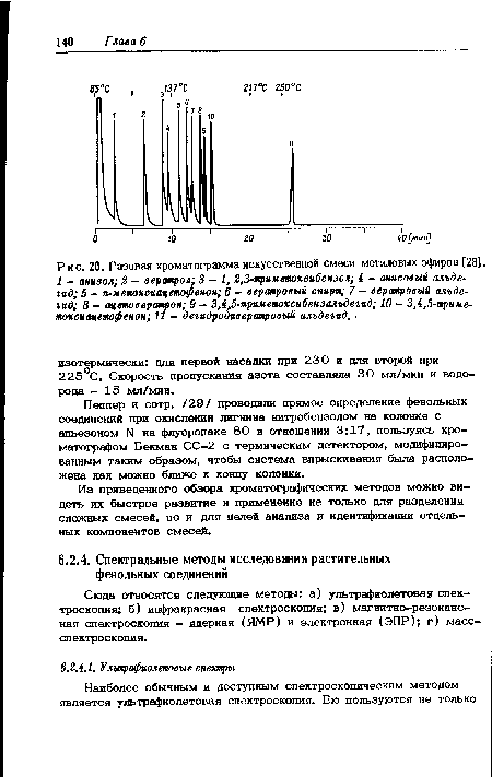 Сюда относятся следующие методы: а) ультрафиолетовая спектроскопия; б) инфракрасная спектроскопия; в) магнитно-резонансная спектроскопия - ядерная (ЯМР) и электронная (ЭПР); г) масс-спектроскопия.