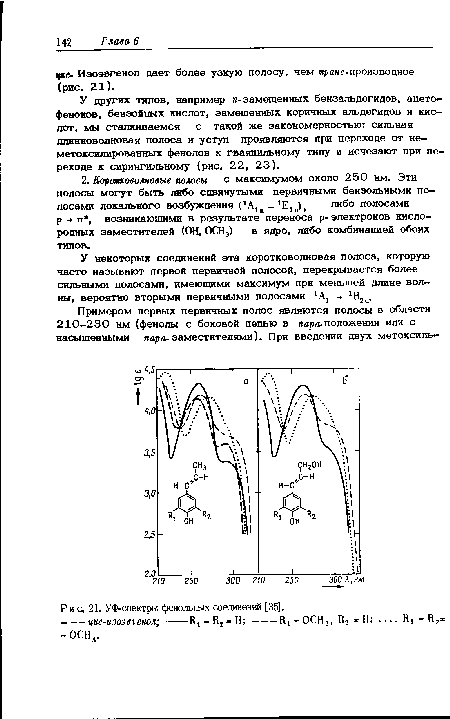 У некоторых соединений эта коротковолновая полоса, которую часто называют первой первичной полосой, перекрывается более сильными полосами, имеющими максимум при меньшей длине волны, вероятно вторыми первичными полосами ‘А, 1В2ц.