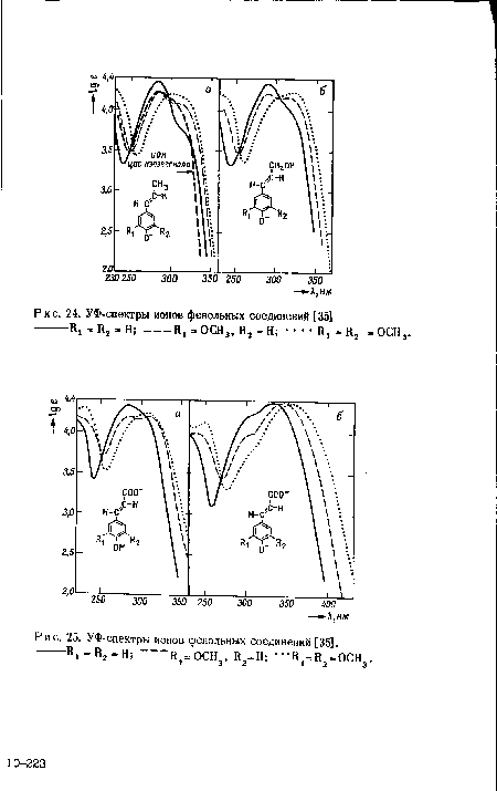 УФ-спектры ионов фенольных соединений [35]