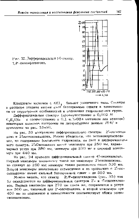 Дифференциальный УФ-спектр,