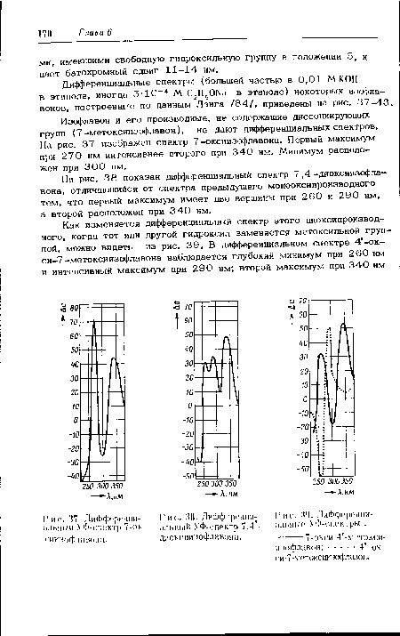 Дифференциальные УФ-спектры .