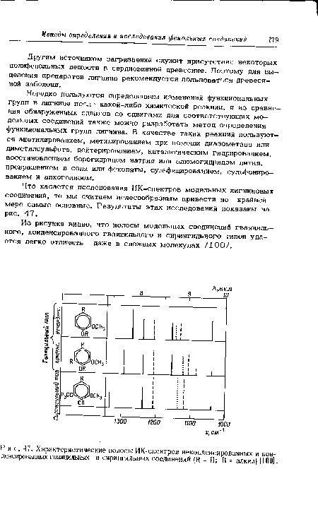 Характеристические полосы ИК-спектров неконденсированных и конденсированных гваяцильных и сирингильных соединений (И = Н; И = алкил) [100].