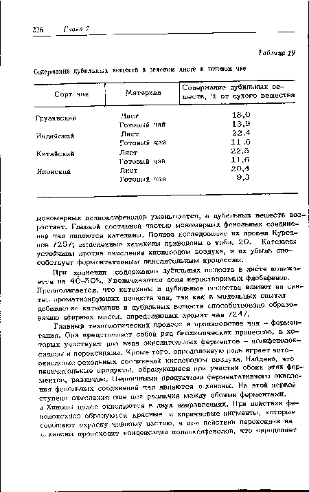 При хранении содержание дубильных веществ в листе понижается на 40-50%. Увеличивается доля нерастворимых флобафенов. Предполагается, что катехины и дубильные вещества влияют на синтез ароматизирующих веществ чая, так как в модельных опытах добавление катехинов и дубильных веществ способствовало образованию эфирных масел, определяющих аромат чая /24/.