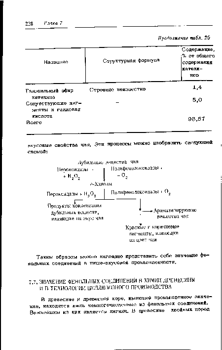 Таким образом можно наглядно представить себе значение фенольных соединений в пище-вкусовой промышленности.