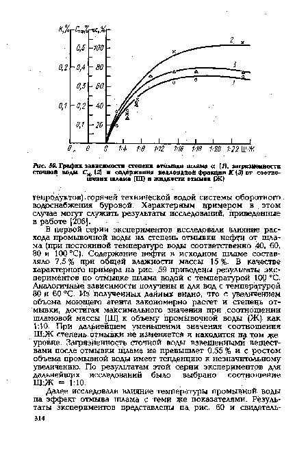 График зависимости степени отмывки шлама а (/), загрязненности сточной воды С^ф [21 и содержания коллоидной фракции К (3) от соотношения шлама (Ш) и жидкости отмыва (Ж)