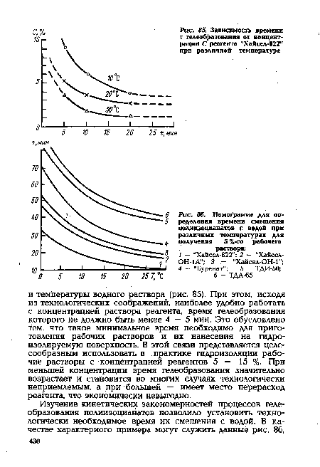 Зависимость времени т гелеобразования от концентрации С реагента "Хайсел-822,г при различной температуре