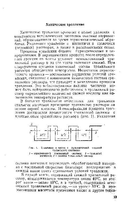 Травление в ванне с прсхпивоточной подачей травильного раствора