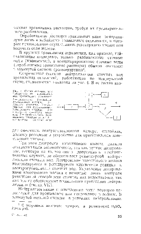 Схема станции для нейтрализации промывных вод траяульного отделения