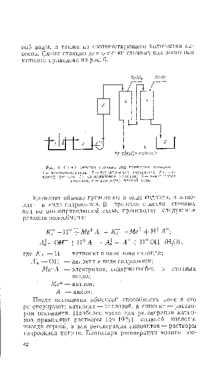 Схема очистки сточных вод ионигным методом