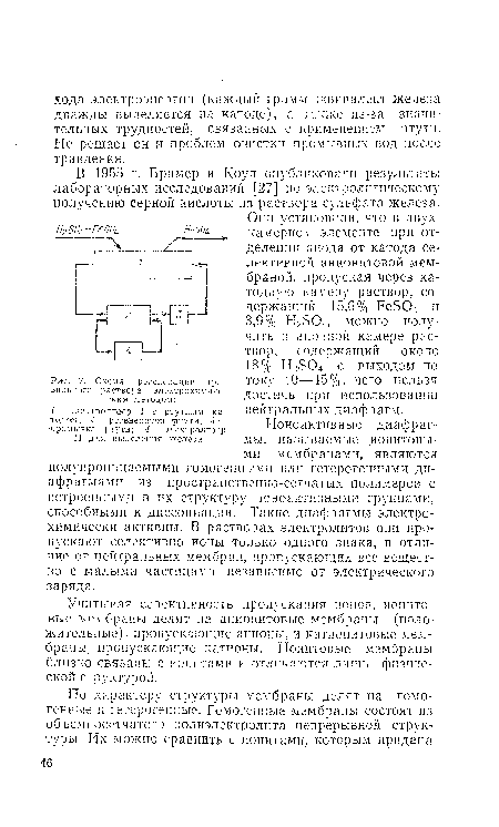 Схема регенерации травильного раствора электрохимическим методом