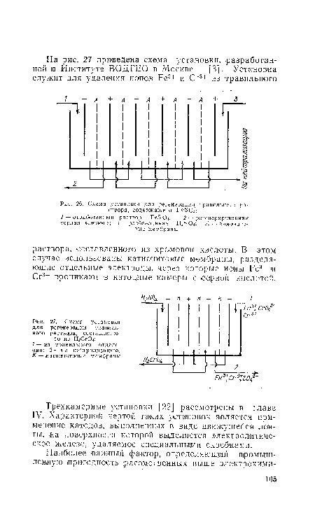Схема установки для регенерации травильного раствора, содержащего РеЗо4