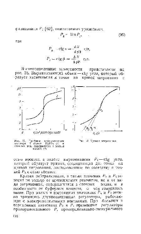Графики нейтрализации