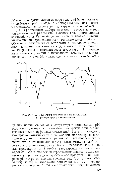 Пример изменений кислотности и pH сточных вод