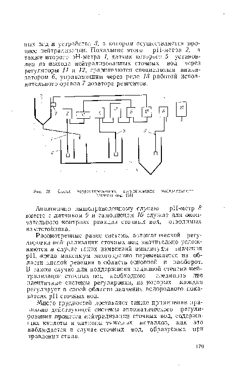 Схема коррактир сувочнои о регулирования нейтрализации сточных >вод [66]